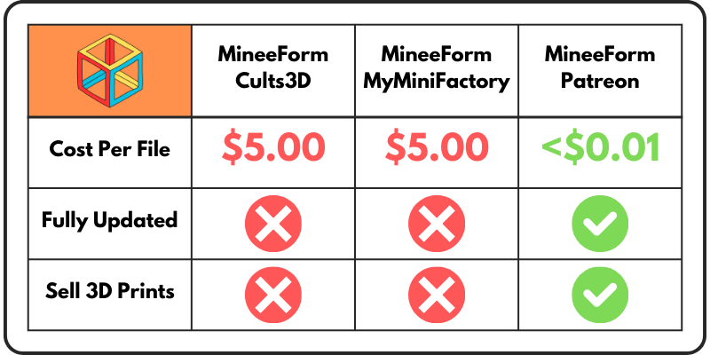 mineeform fdm 3d print stl file collage
